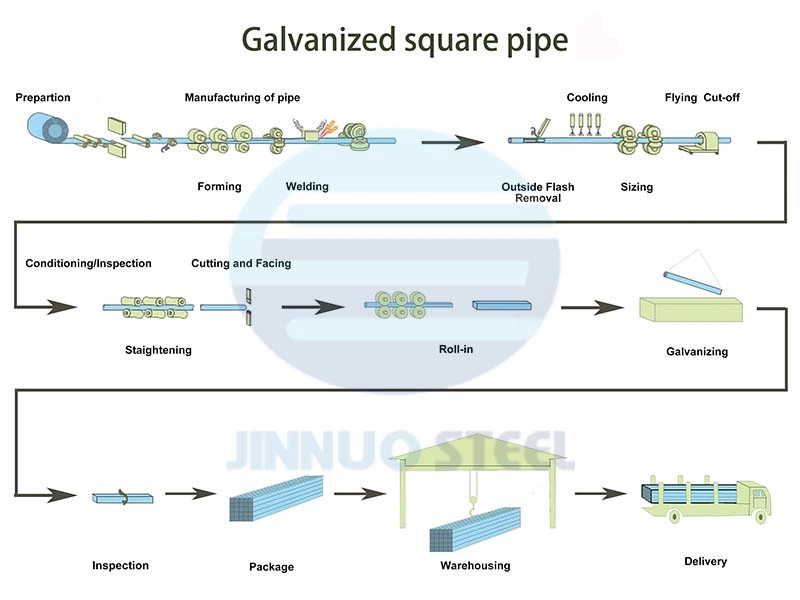 Competitive Price Per Ton for Galvanised Square Hollow Section Steel Tube