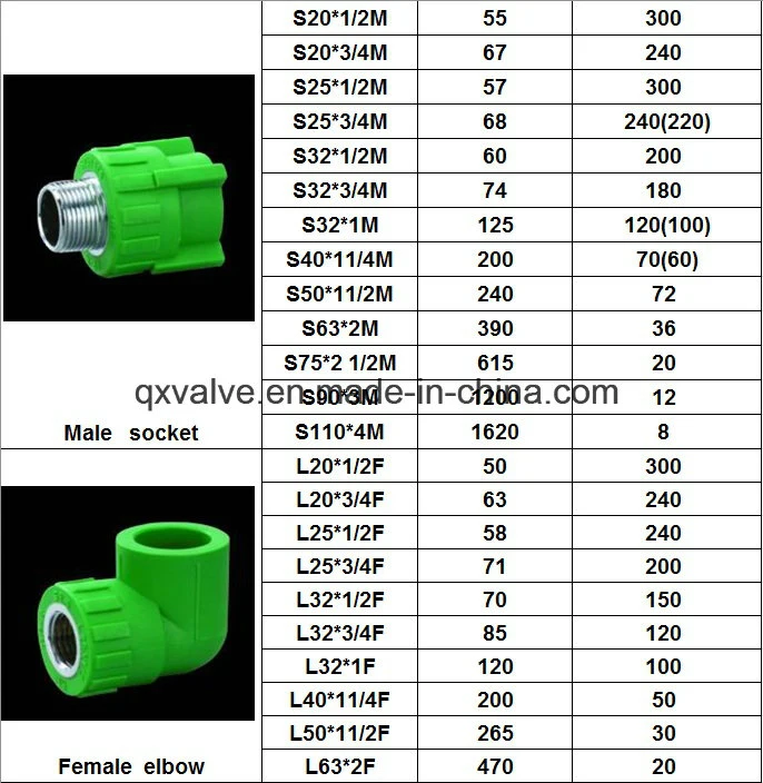 PPR Plastic Water Pipe Tee Piping Systems PPR Pipe for Hot Water