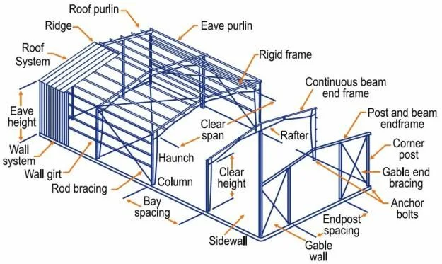 Light Prefabricated Steel Structure Construction Buildings