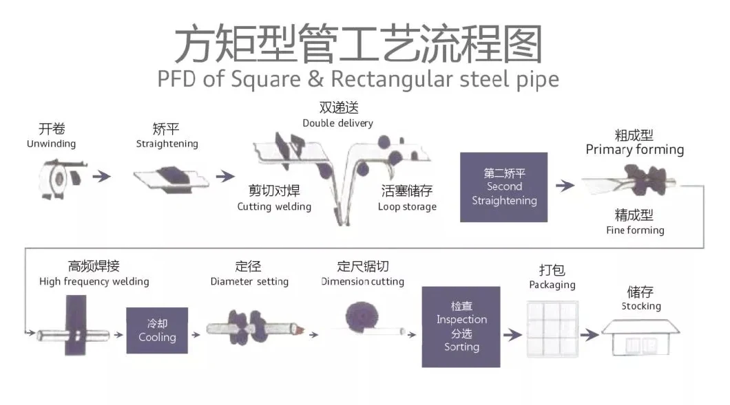 ASTM A500 Grade B Carbon 8 Inch Hot DIP Steel Square Rectangular Pipes Hollow Section