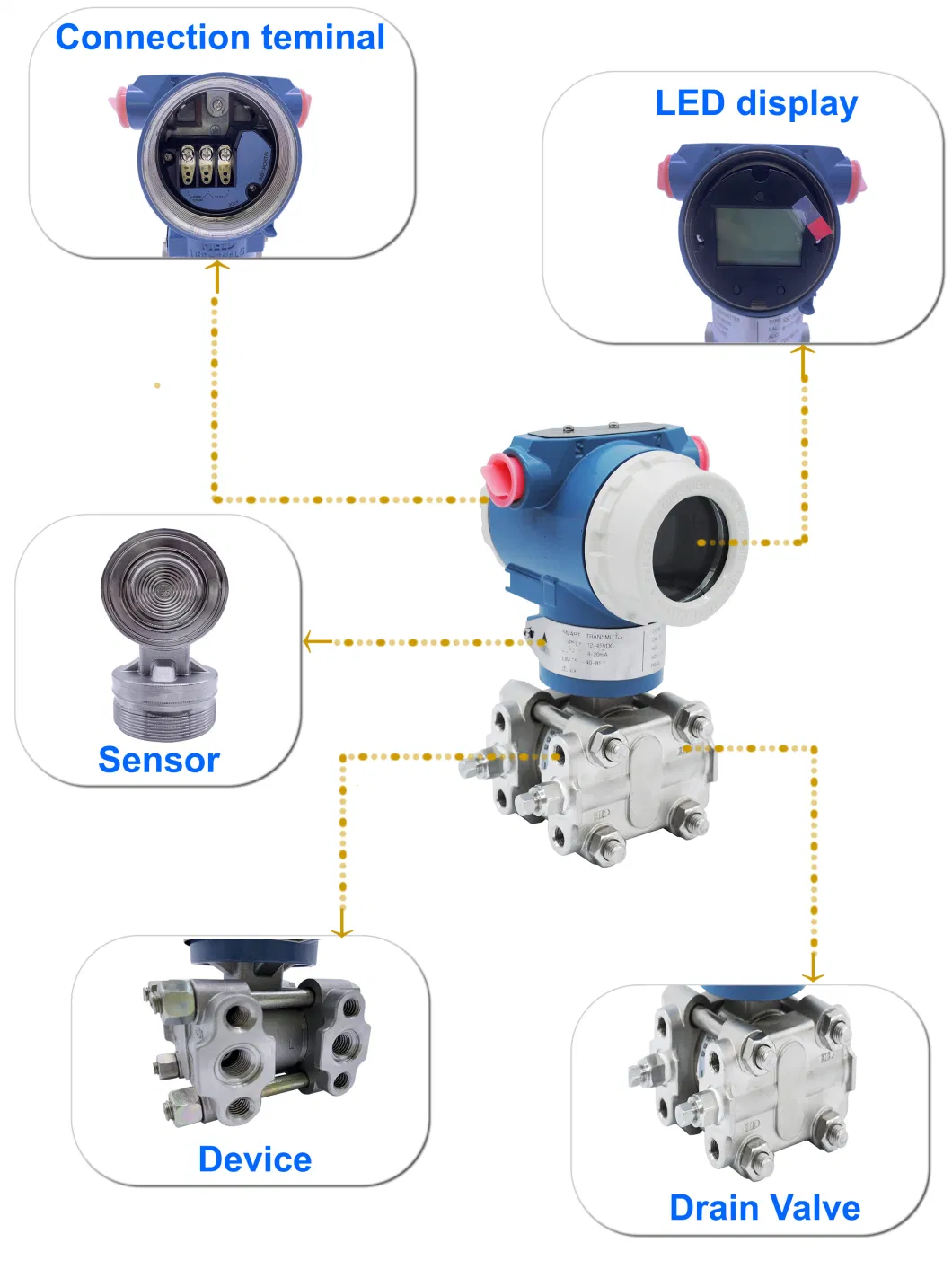 Hart Protocol Dp Differential Pressure Transmitter Gauge with High Accuracy Sil3 Approved