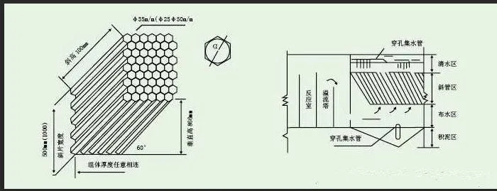 50mm PP Clarification Process Water Treatment Plate Clarifier Tube Settler