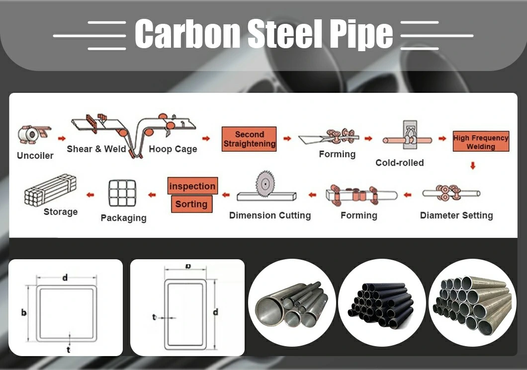 Q195 Q235 Q355 Rhs Hot Rolled Black Zinc Coated Option Rectangular Carbon Mild Square Hollow Section Steel Tube for Construction