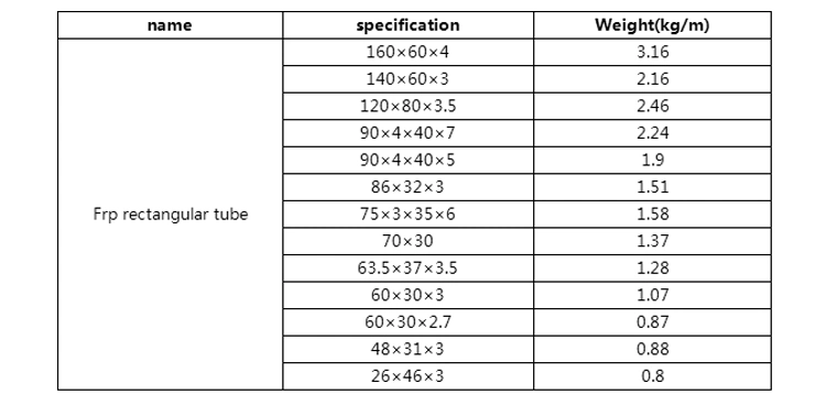 Fiberglass Composite Rectanglar/Square Tube