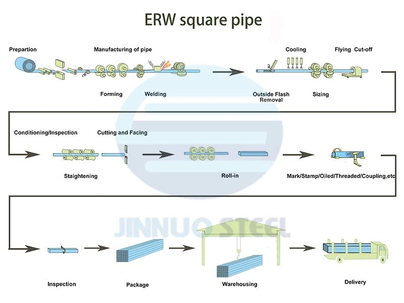 Solid and Reliable Ms ERW Hollow Section Square Rectangle Round Pipe Hollow Iron Pipe Welded Black Steel Pipe Tube