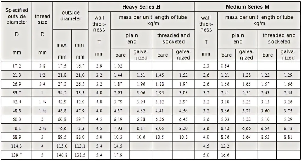 ASTM Standard Hot DIP Galvanized Hollow Section Carbon Square Steel Tube