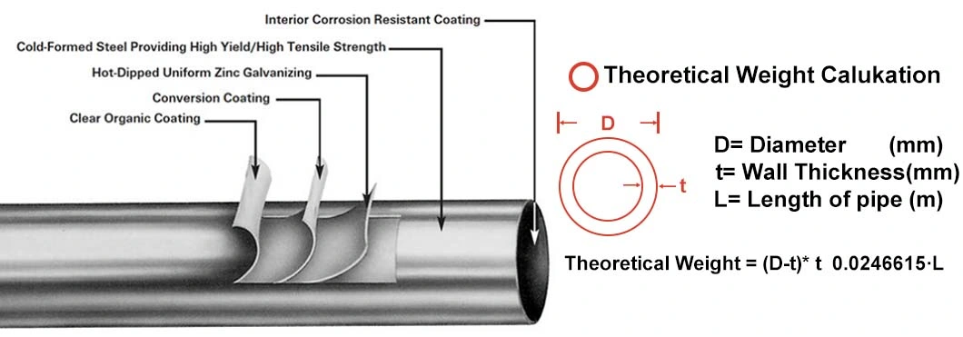 Pipe Hot DIP Square Rectangular Hollow Section Cutting GB ERW Oil Gas Sewage Transport Galvanized Steel Tube