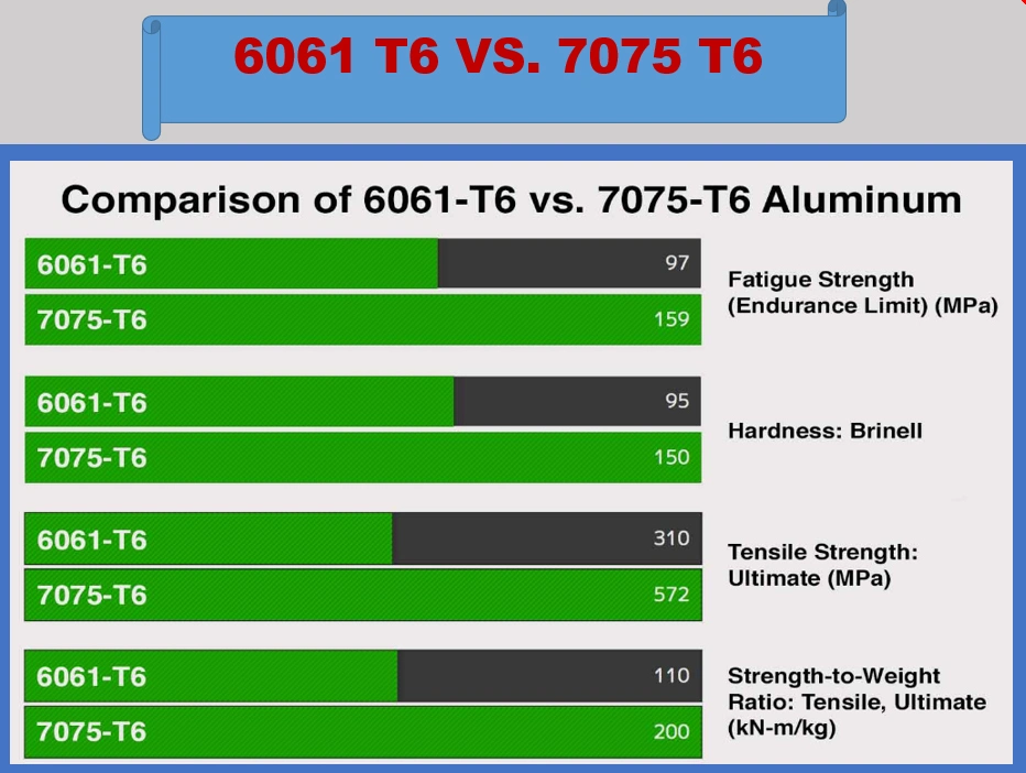 High Strength Aluminum Extruded Rectangle Tube with Holes