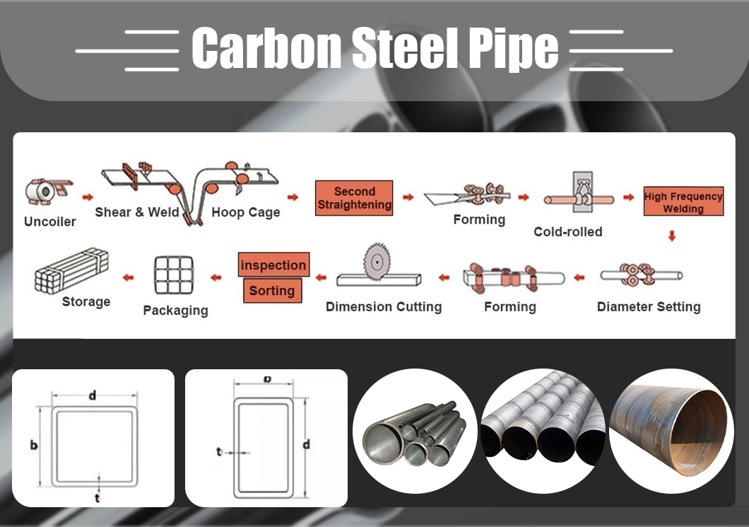 50mm X 50mm Q235 ASTM A53 A106 Q235 Square Rectangular Metal Tube Hot Rolled Seamless Carbon Steel Tube