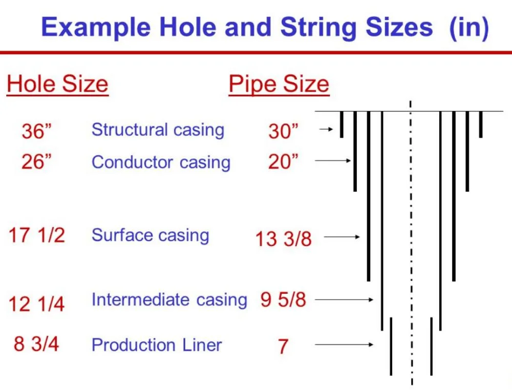 Casing Steel Tubes Pipes API 5CT N80-Q Oil Casing Pipe High Pressure Oil Well Drilling Pipes Hydraulic Pressure Oil Casing