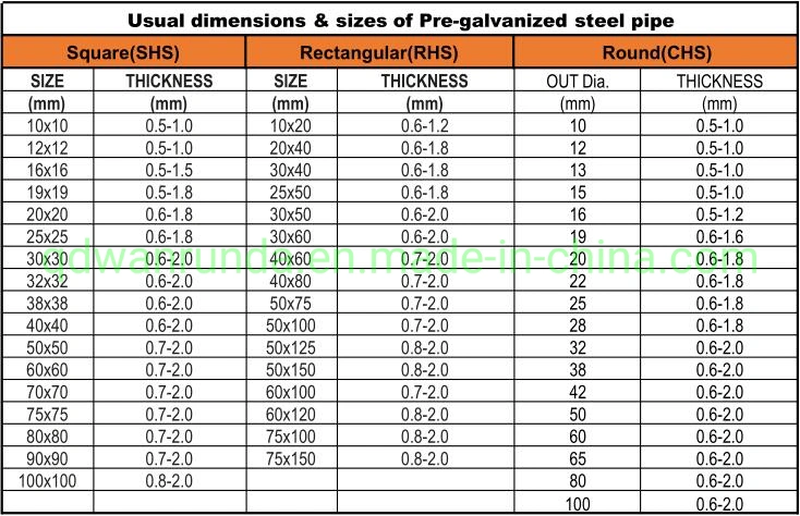 80X80mm Galvanized Steel Tube Use for Steel Structure