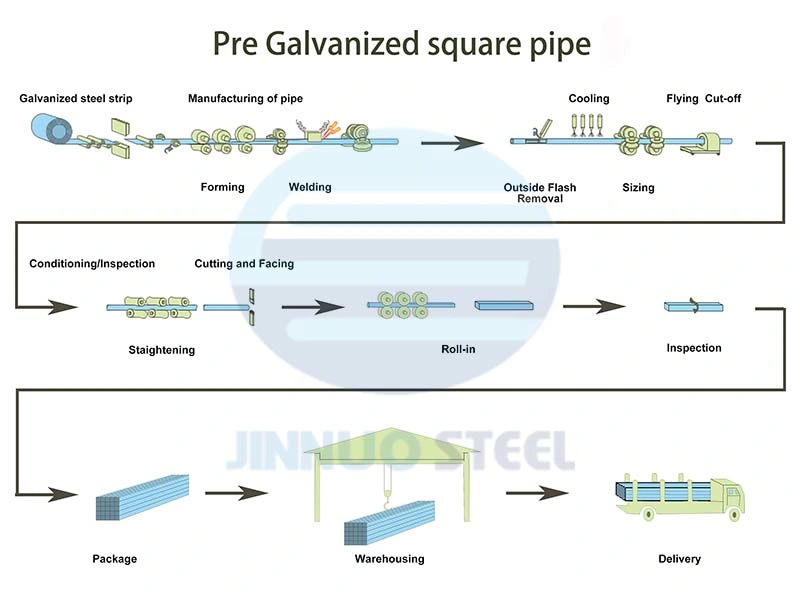 Galvanized Steel 50X50 Steel Rectangular Tube Weighweightt Square Pipe 40X80 Rectangular Square Hollow Section