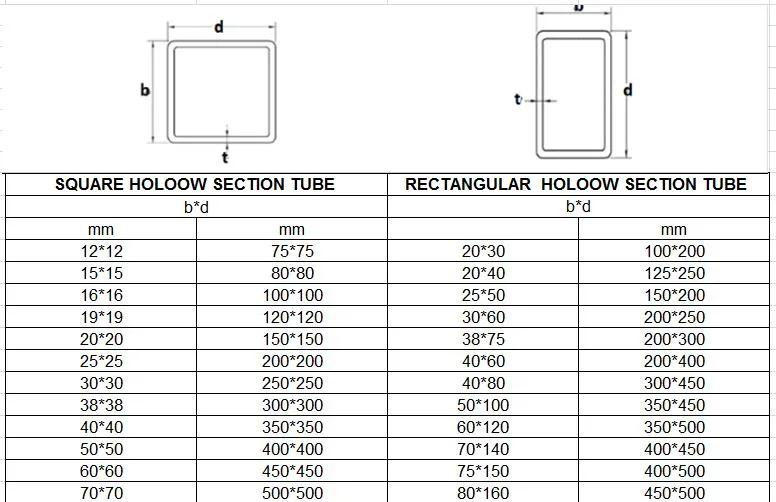 ASTM Standard Hot DIP Galvanized Hollow Section Carbon Square Steel Tube