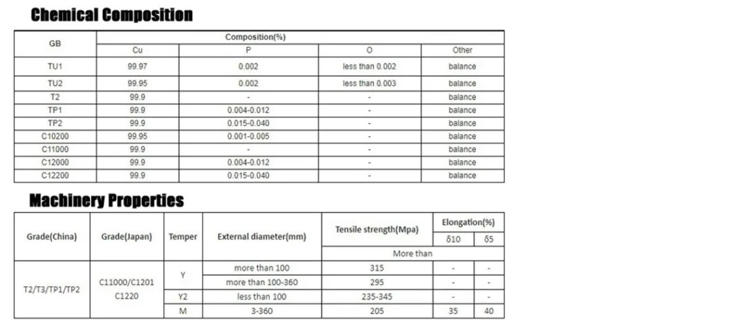 Factory Wholesale 8mm Diameter Cheap Price Straight Copper C12000 32mm Copper Tube