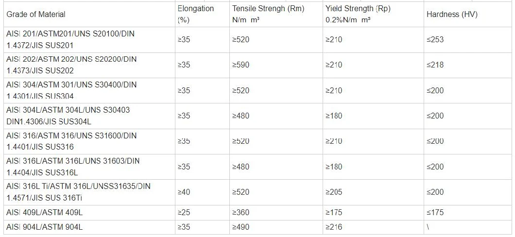 ASTM Inox Metal Tube Round Square Rectangular Ss 201 304 316 316L 321 309 310 410 420 430 2b Polishing Hot Cold Rolled Seamless Welded Stainless Steel Pipe Tube