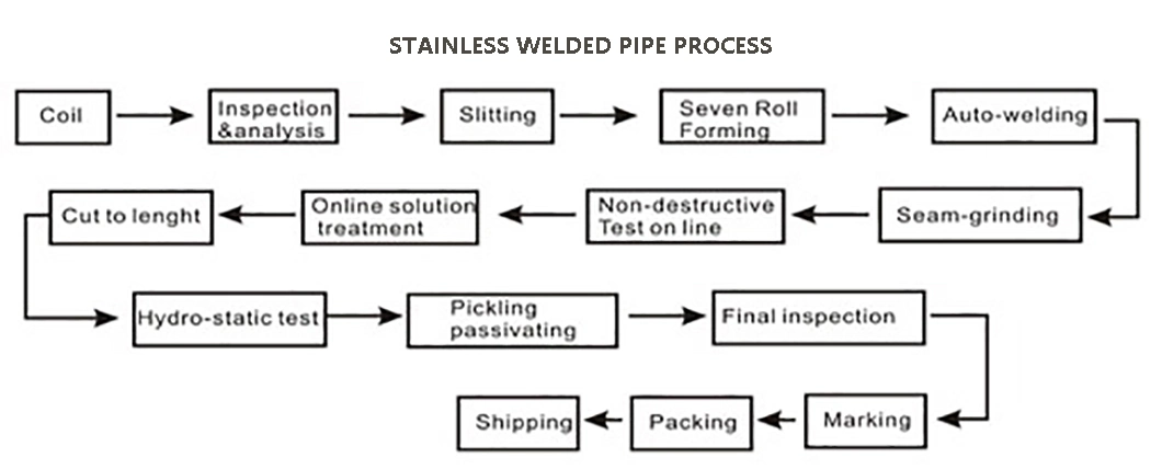 High Quality Cold Rolled Polished Square Pipes Stainless Steel Tube