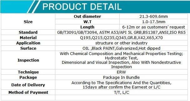 ASTM A500 ASTM A53 Gr. a Gr. B Black Paint Structural Pipes /Steel Tube