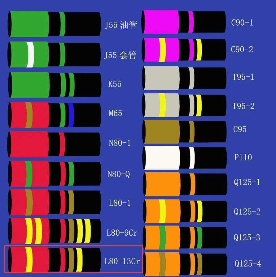API 5L 5CT J55 K55 N80 L80 P110 Oil Casing and Tubing, Oil Well Casing Sizes Sales Promotion