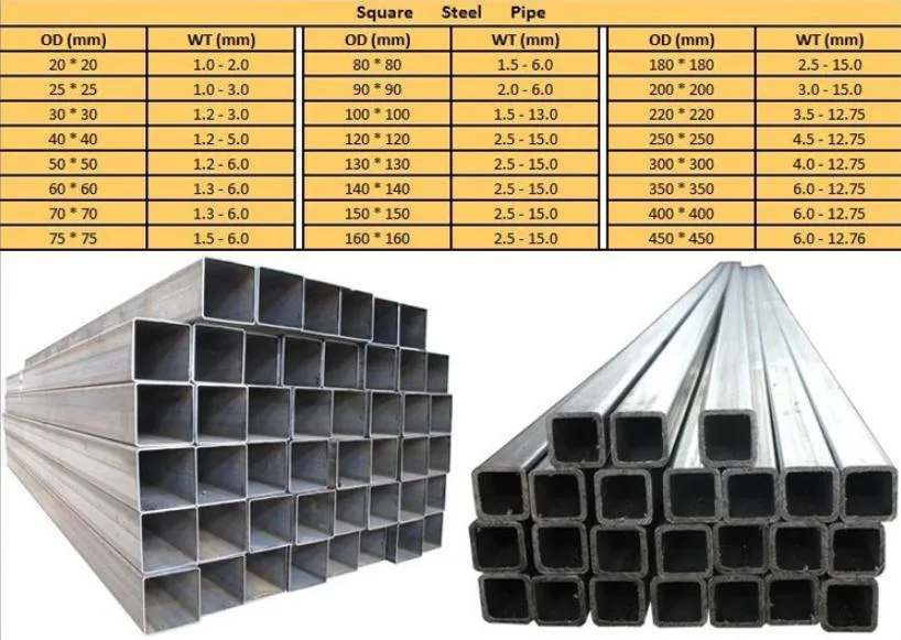 ASTM Standard Hot DIP Galvanized Hollow Section Carbon Square Steel Tube