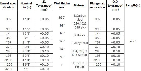 ASTM Inox Metal Tube Round Square Rectangular Ss 201 304 316 316L 321 309 310 410 420 430 2b Polishing Hot Cold Rolled Seamless Welded Stainless Steel Pipe Tube