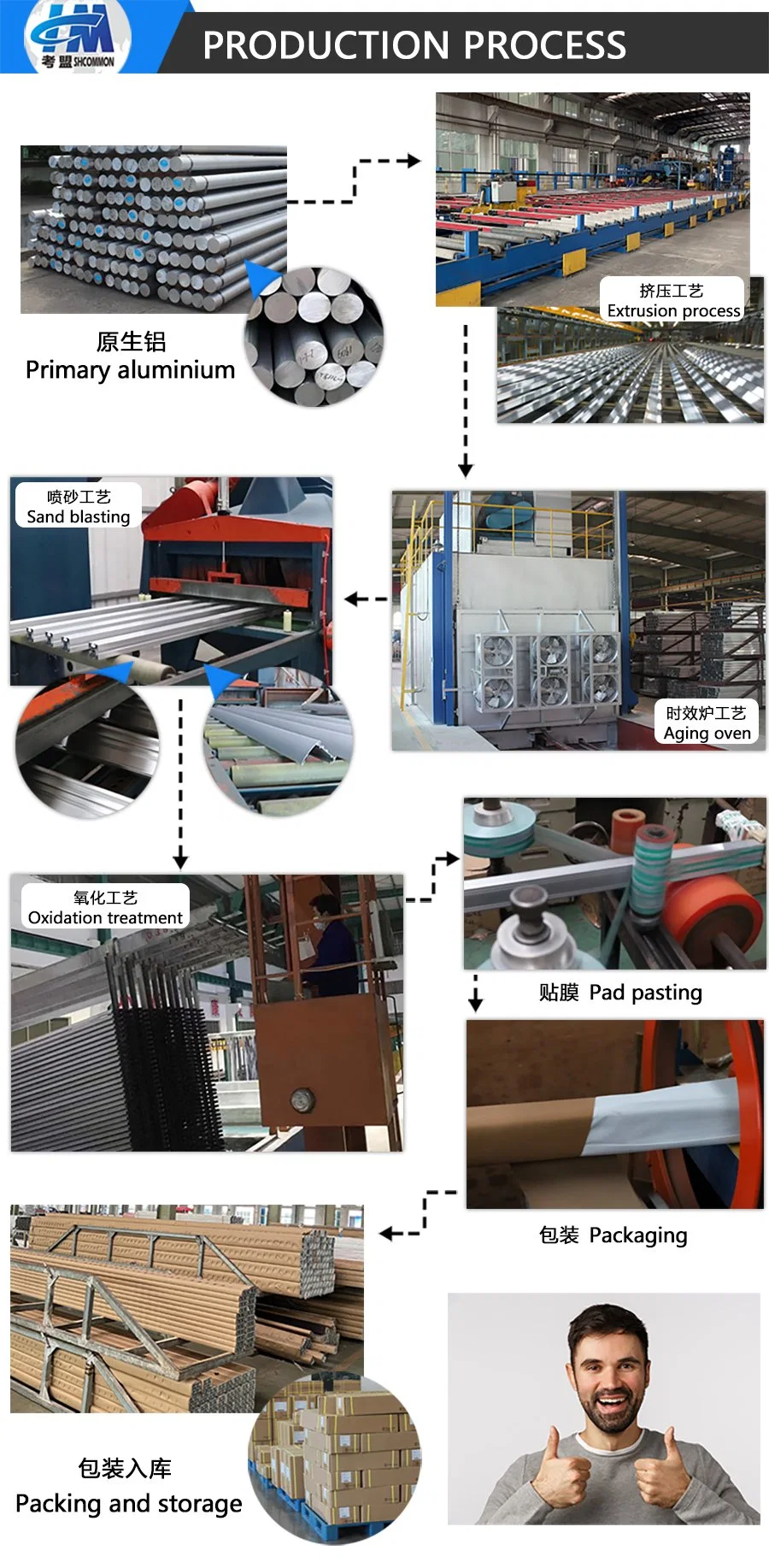 Standard Aluminum Rectangular Tube Sizes Standard Aluminum Extrusion Shapes