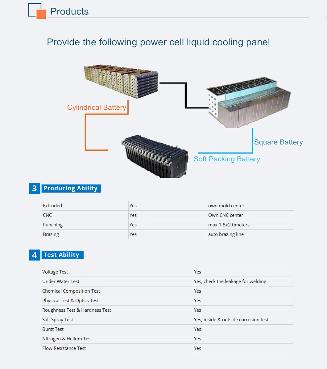 Sufficient Supply Aluminum Liquid Cooling Pane for Cylindrical Battery