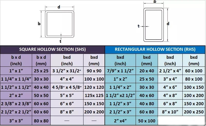 Q235 Hollow Galvanised Perforated Square Tube, 100*100 Rectangular Stainless Steel Tube Price