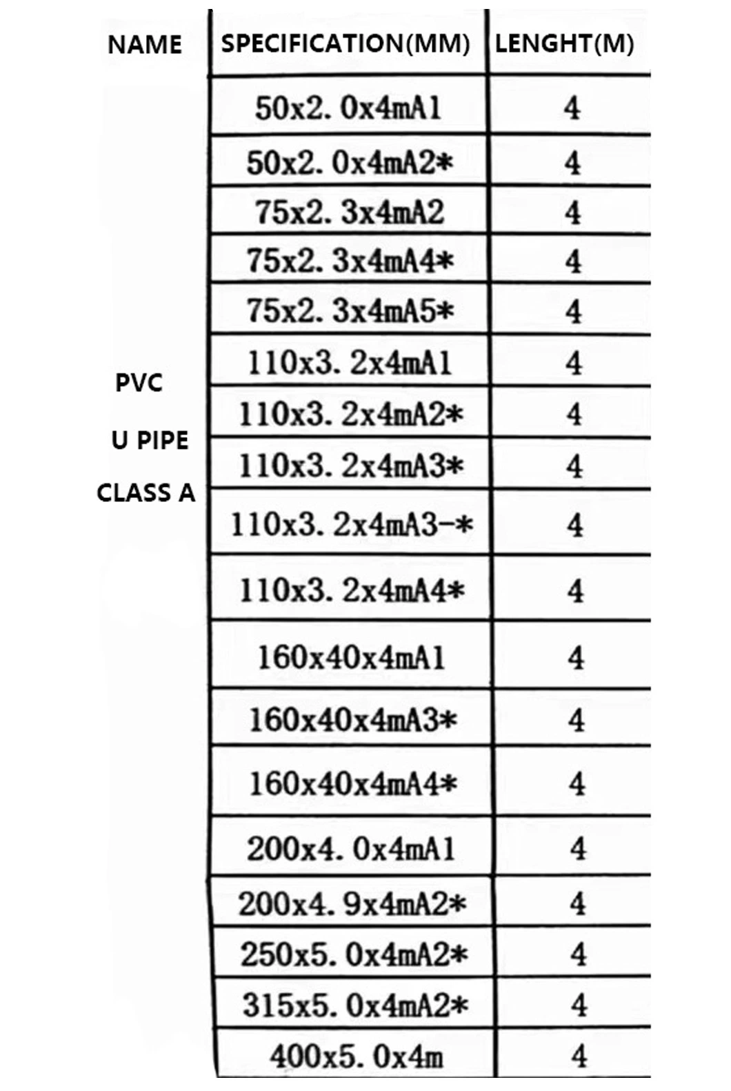 High Pressure Resistance 110*3.2*4mA1 Plastic Water Pipe PVC Pvcu Pipe Leight 4m