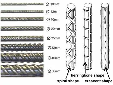 2023 Hot Sale HRB400 8mm 10mm Concrete Reinforcement for Construction