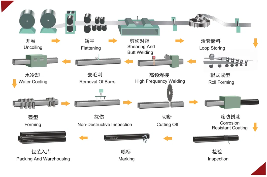 A53 A106 A333 A335 Q235 Q345 Q355 St45 DN15 Sch40 LSAW Hfw ERW SSAW Carbon Hot Rolled Cold Welded Seamless Steel Pipe