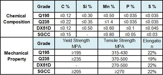 Black Paint Structural Pipes as Per As1074 Fire Steel Pipe As1163 Galvanized Steel Pipe ASTM A53 A500 Carbon Round Galvanized Steel Pipe