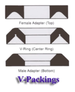 PTFE FKM with Fabric Vee Packing Seals V Ring Oil Seal Set