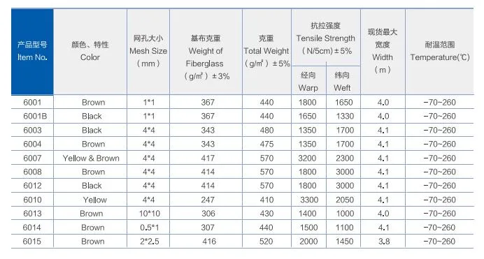 Great Air Flow (open mesh belt) PTFE Mesh