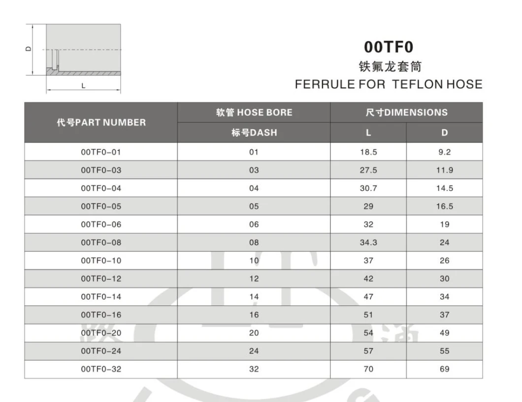 Carbon Steel Hydraulic Teflon Hose Ferrule