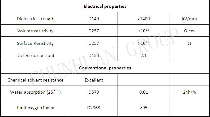 Carbon/Glass Fiber/Bronze/Graphite 100% Virgin Extruded Filled PTFE Round Rod