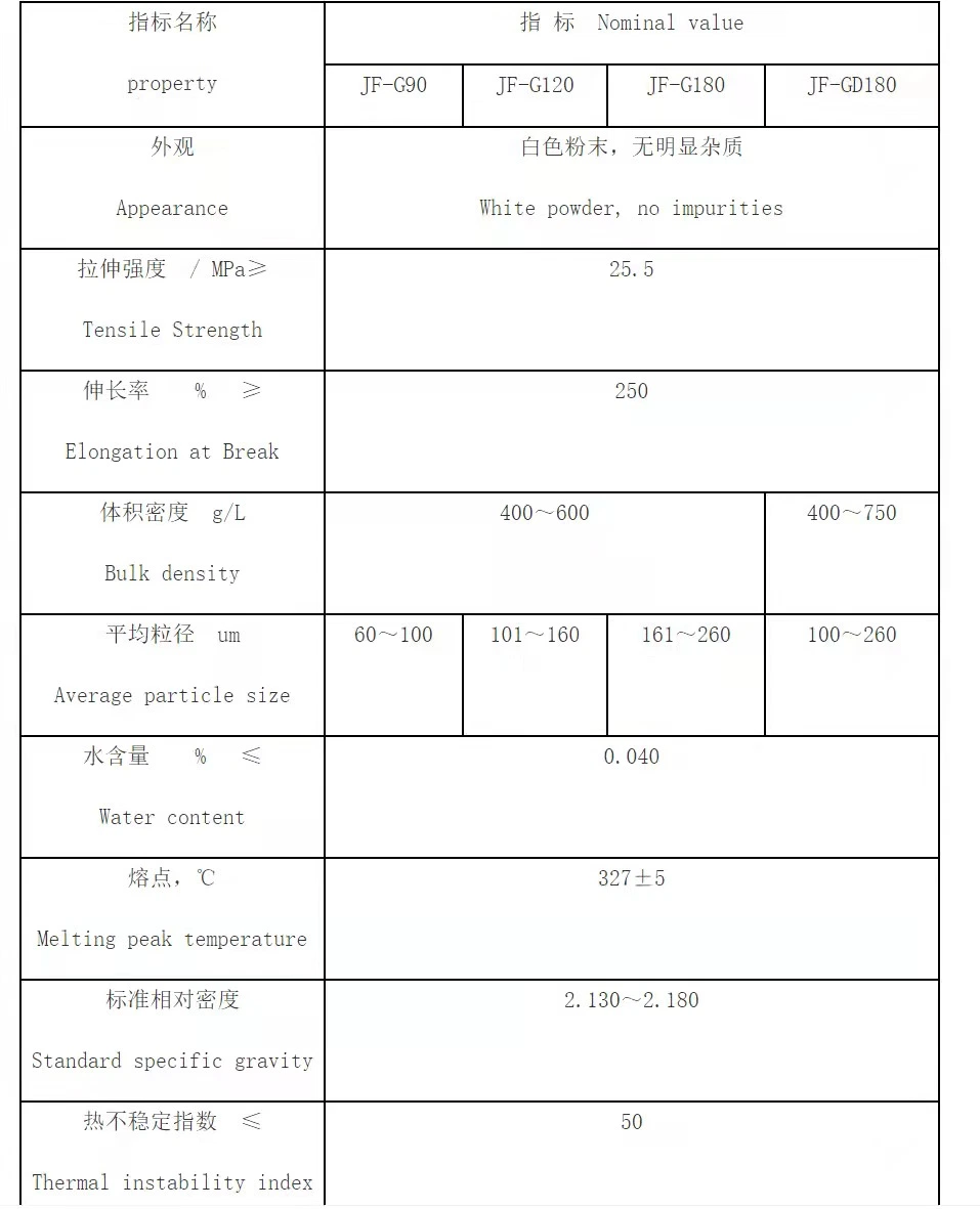 Wear-Resistant PTFE Wax Powder PTFE Micro Powder Teflon Powder