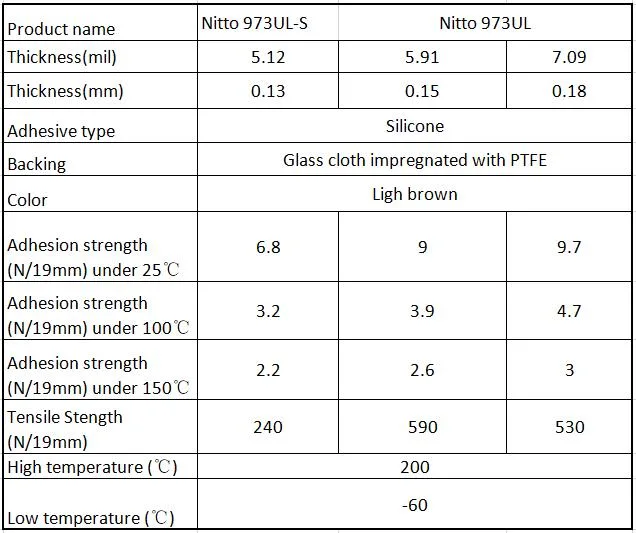 Nitto 973UL Glass Cloth PTFE Tape for Packaging Machine