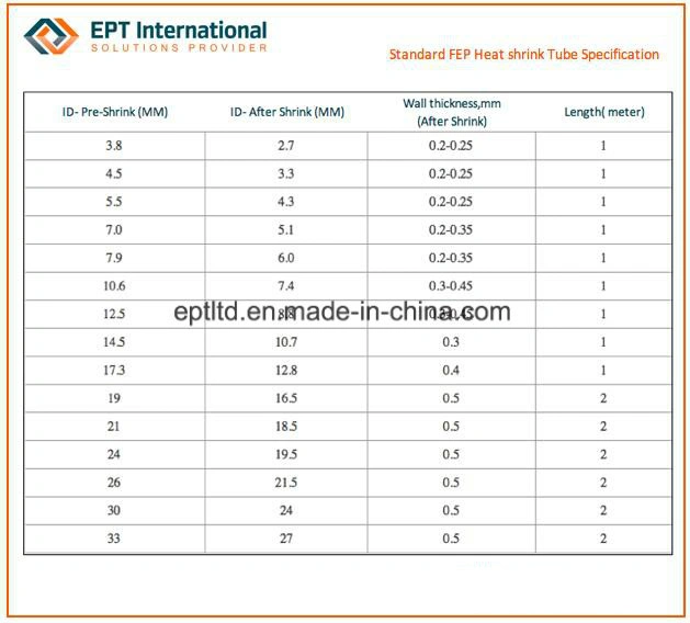 FEP Heat Shrink Tube, PTFE Heat Shrinkable Tube, PFA Tube, PFA Film