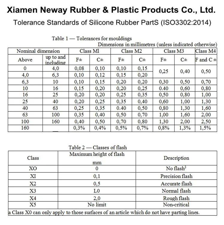 Customized PTFE Coating NBR, EPDM, Silicone PU Gasket