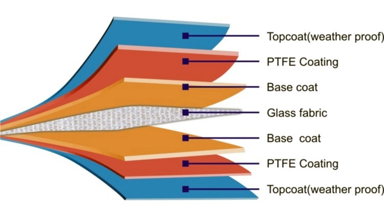 Derflex High Quality Tensile Resistance PTFE Membrane Material for Outdoor Architecture