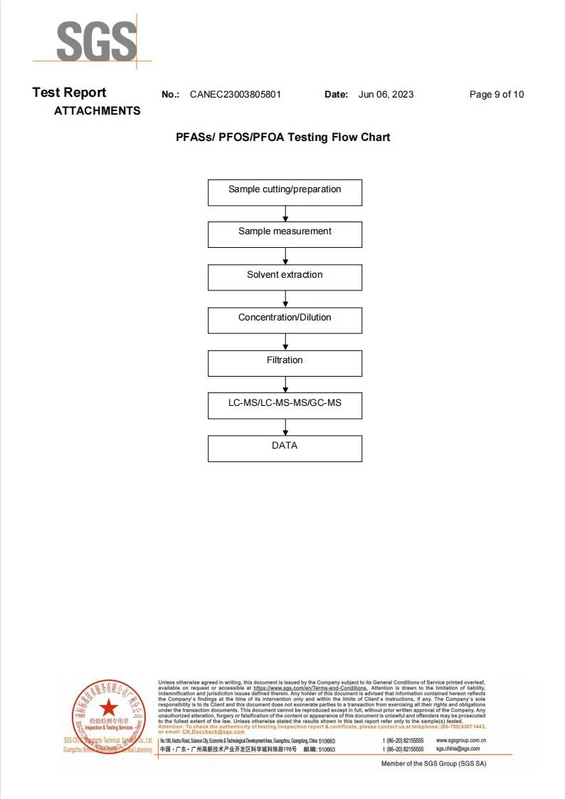 PTFE Powder for Battery with SGS Certificated Report