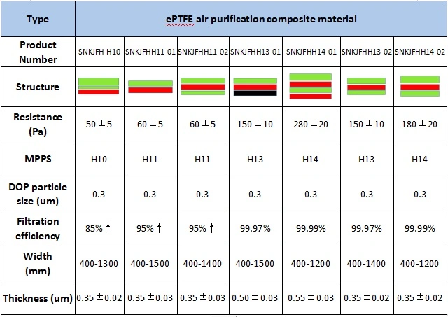 PTFE Composite Filter Material-H13-02