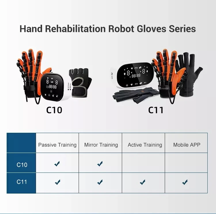 Convenient Effective Robotic Glove Used for Stroke Rehab Smart Glove Stroke Recovery Physical Therapy Equipment