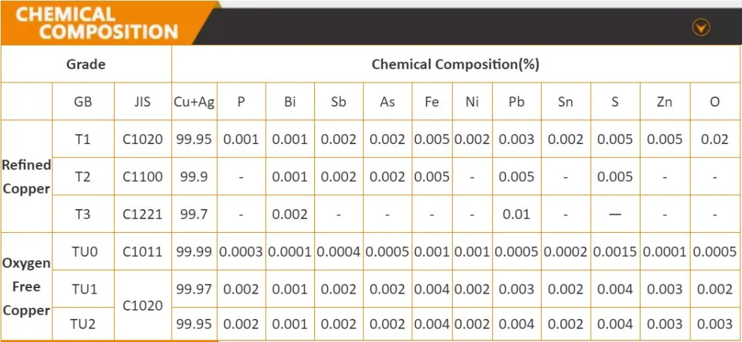 Supply C18150 Chrome-Zirconium Copper Plate Bar Row Qcd1 Chrome-Bronze