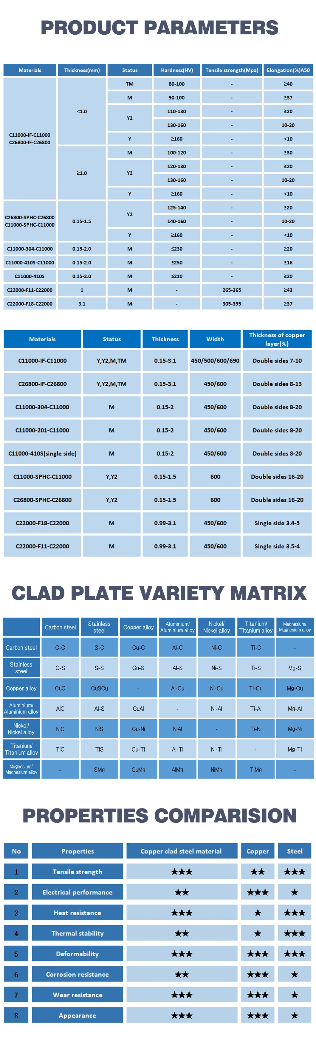 Cuzn Brass Clad Steel Coil Spot Price Scrap Brass Today Per Kg