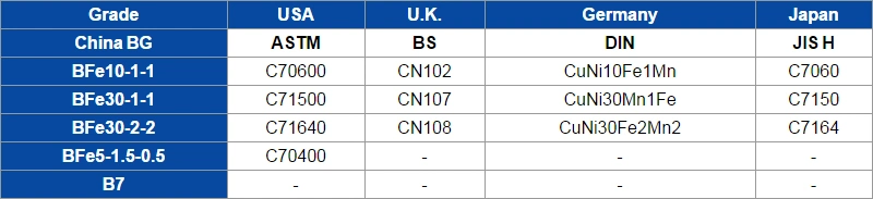 Sb111 C70600 Cupronickel Seamless Tube/ Pipe