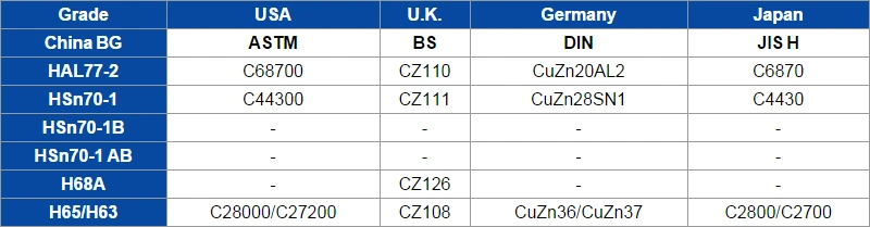 Sb111 C70600 Cupronickel Seamless Tube/ Pipe