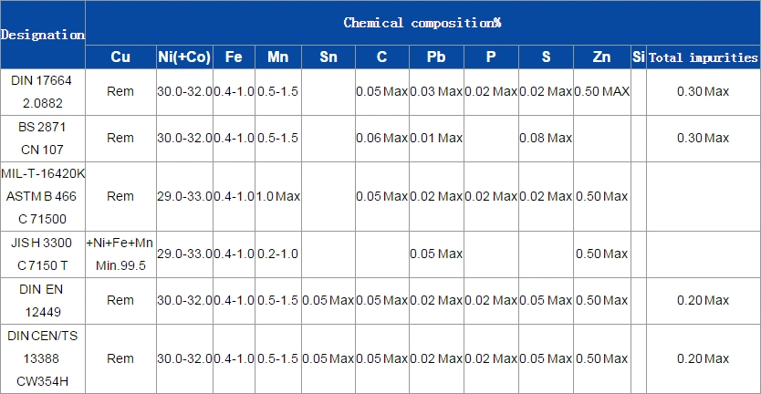 Sb111 C70600 Cupronickel Seamless Tube/ Pipe