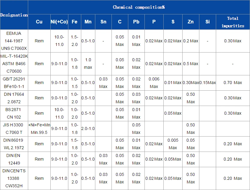 Sb111 C70600 Cupronickel Seamless Tube/ Pipe