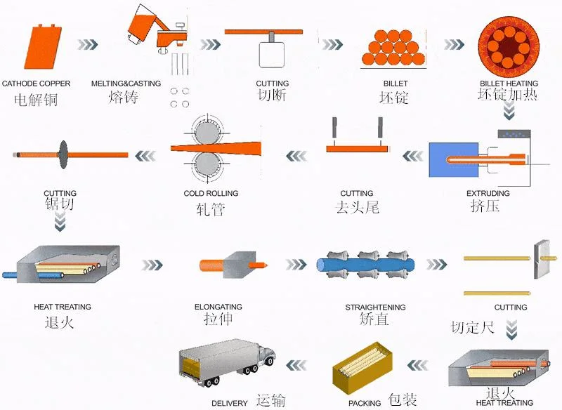 Extruded Anodized C93700 Bronze Pipe for Bearings